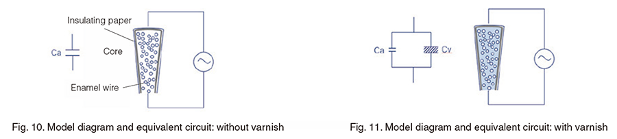 Varnish Impregnation-04